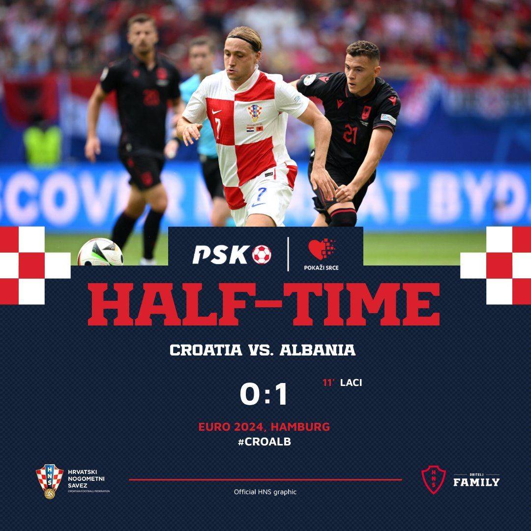 半场统计：克罗地亚控球率60% 射正0次；阿尔巴尼亚6次射门 2次射正 