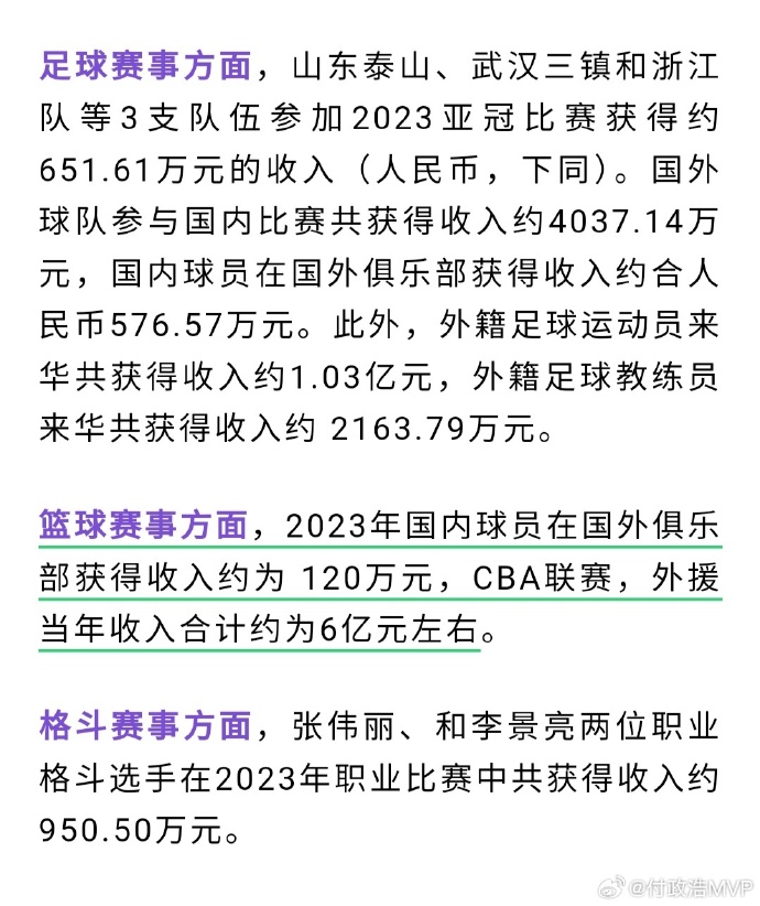 🧐媒体人:去年国内篮球运动员海外收入仅120万 CBA外援合计领走约6亿薪水