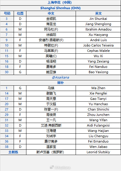 💥柔佛新山vs上海申花首发：九外援PK四外援 马莱莱、阿马杜先发