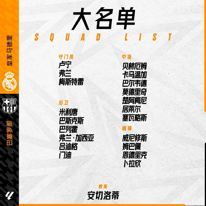 皇马战巴萨大名单出炉:维尼修斯、姆巴佩领衔!贝林厄姆在列